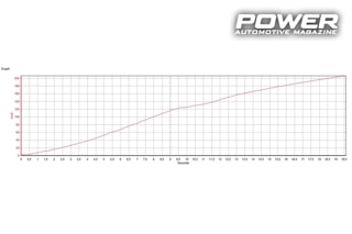 Seat Ibiza Cupra 1.4TSI 355Ps